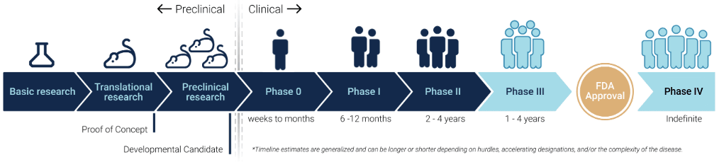 Clinical Trials 101: What You Need to Know