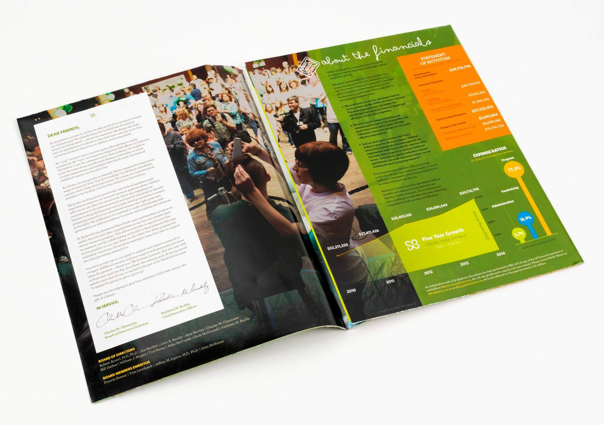 annual reports