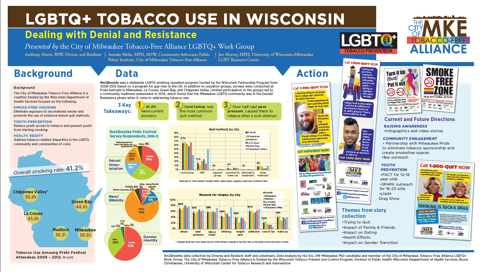 Spotlight On: We're Winning the Fight Against Big Tobacco