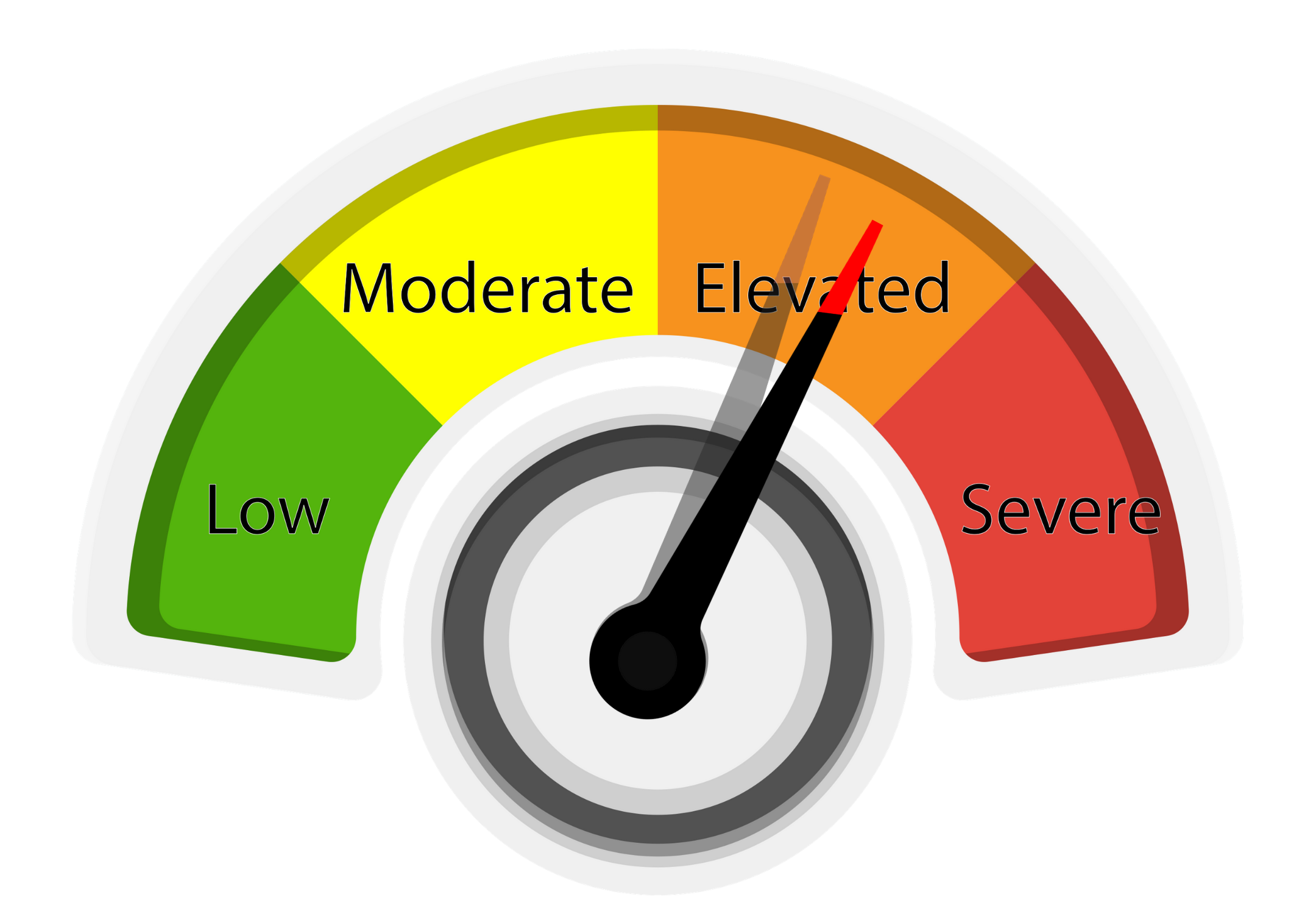 South Heartland Health District's COVID-19 Risk Dial