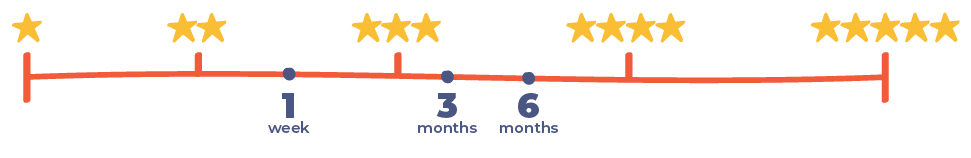 Infographic: Giving day happiness scale