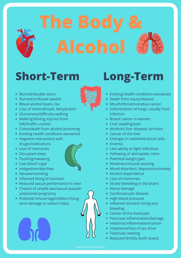 The Body Health & Alcohol Minimize Risk, Maximize Life a lowrisk drinking course for