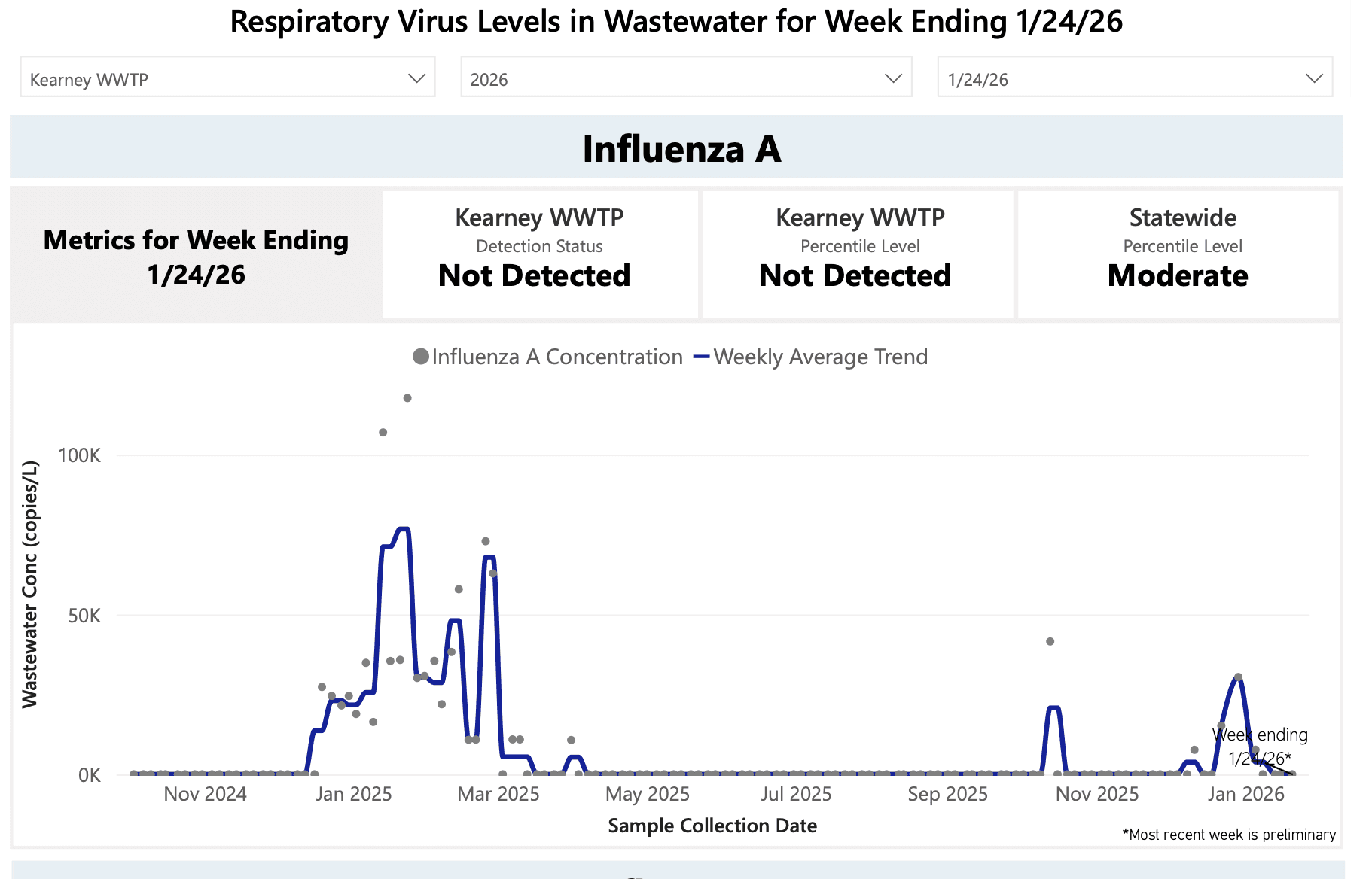 Kearney Wastewater Ending 1-24-26