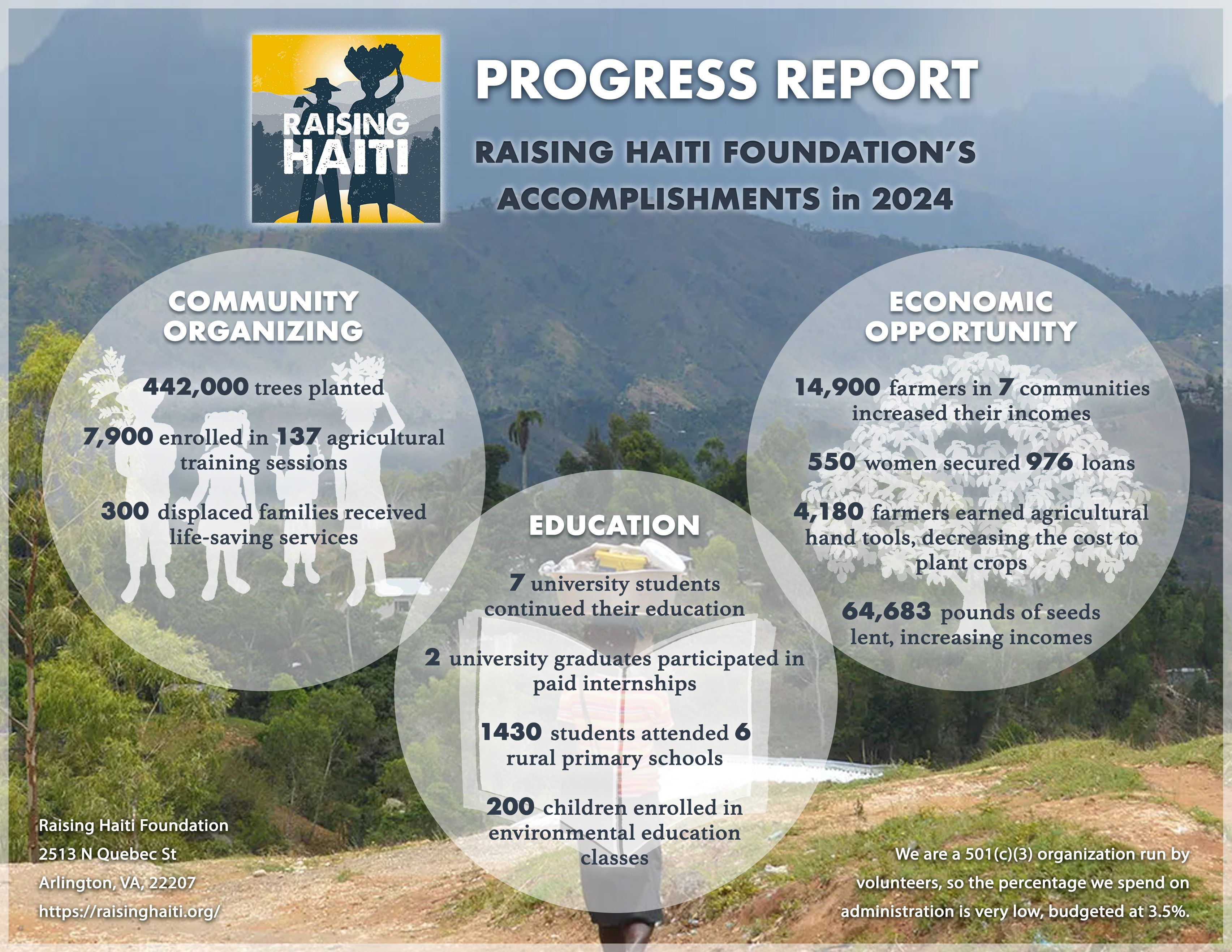 Raising Haiti Foundation 2024 Accomplishments