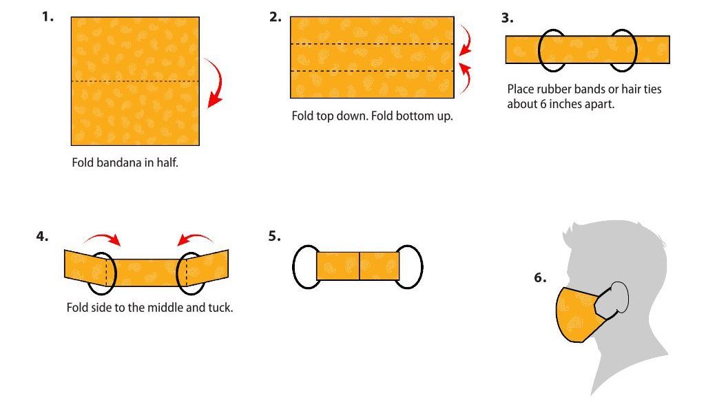 Illustration of how to make a cloth face covering from a bandanna 