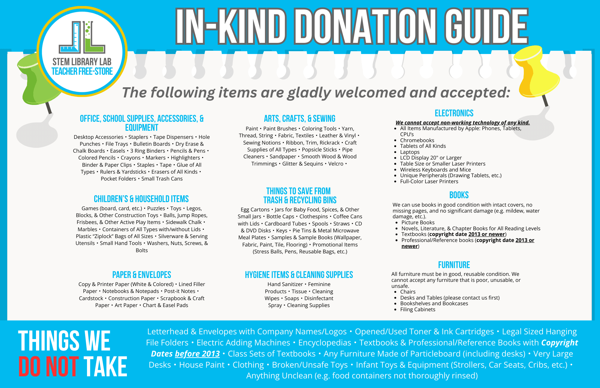 Donation List