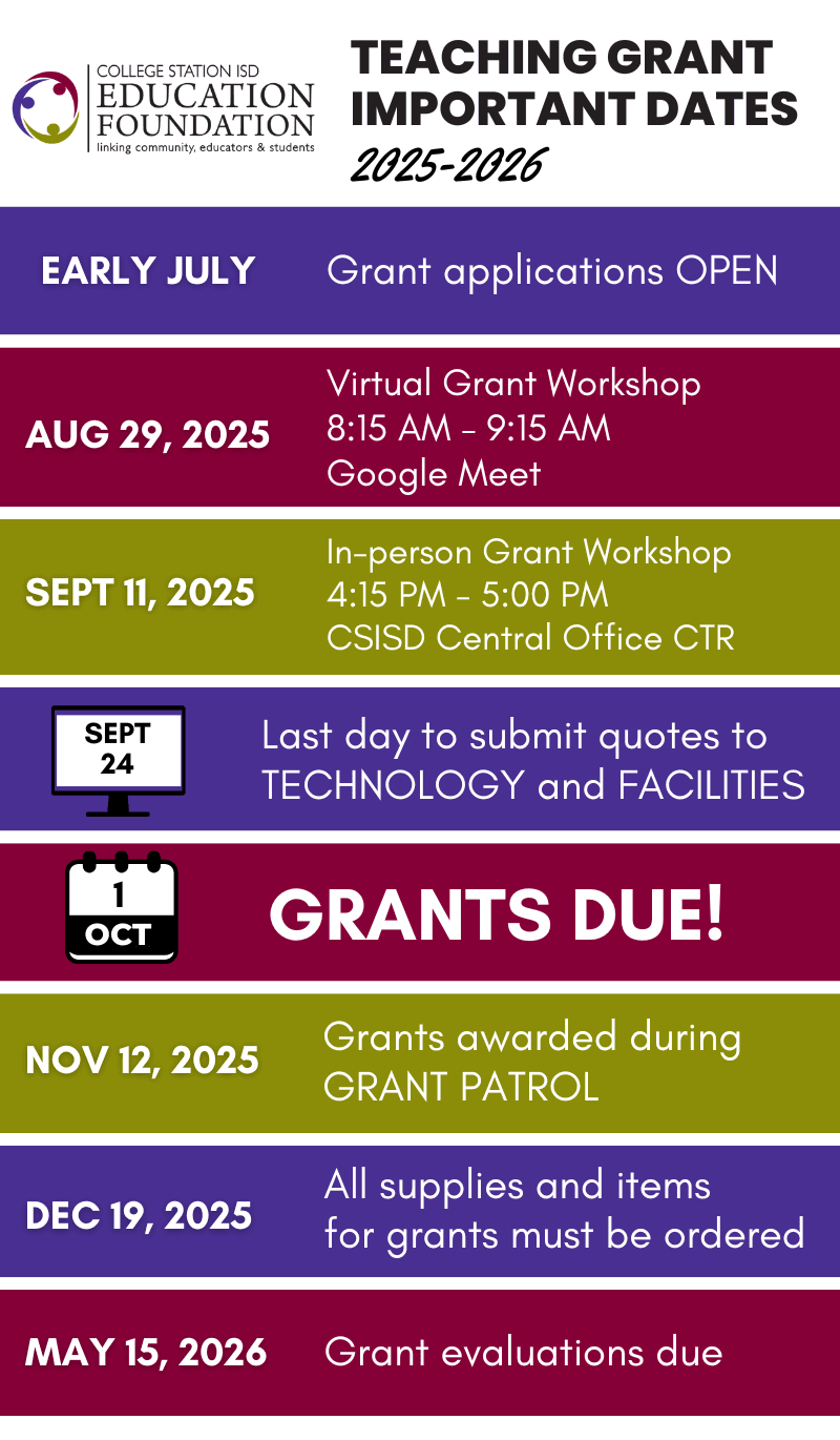 Grant timeline 2025