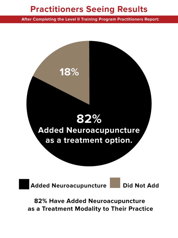 Level I Comprehensive Training in NeuroAcupuncture Education