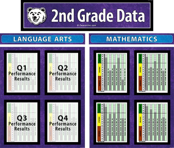 School Data Boards Class Academic Displays Descon custom signs