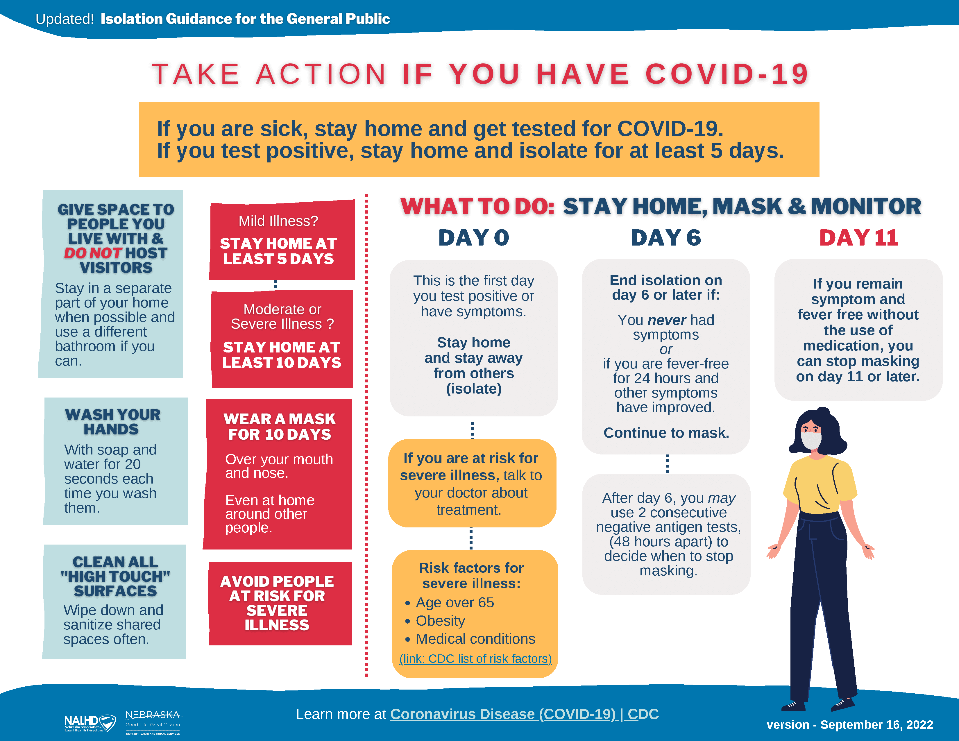 COVID-19 Positive. Isolation Guidance.