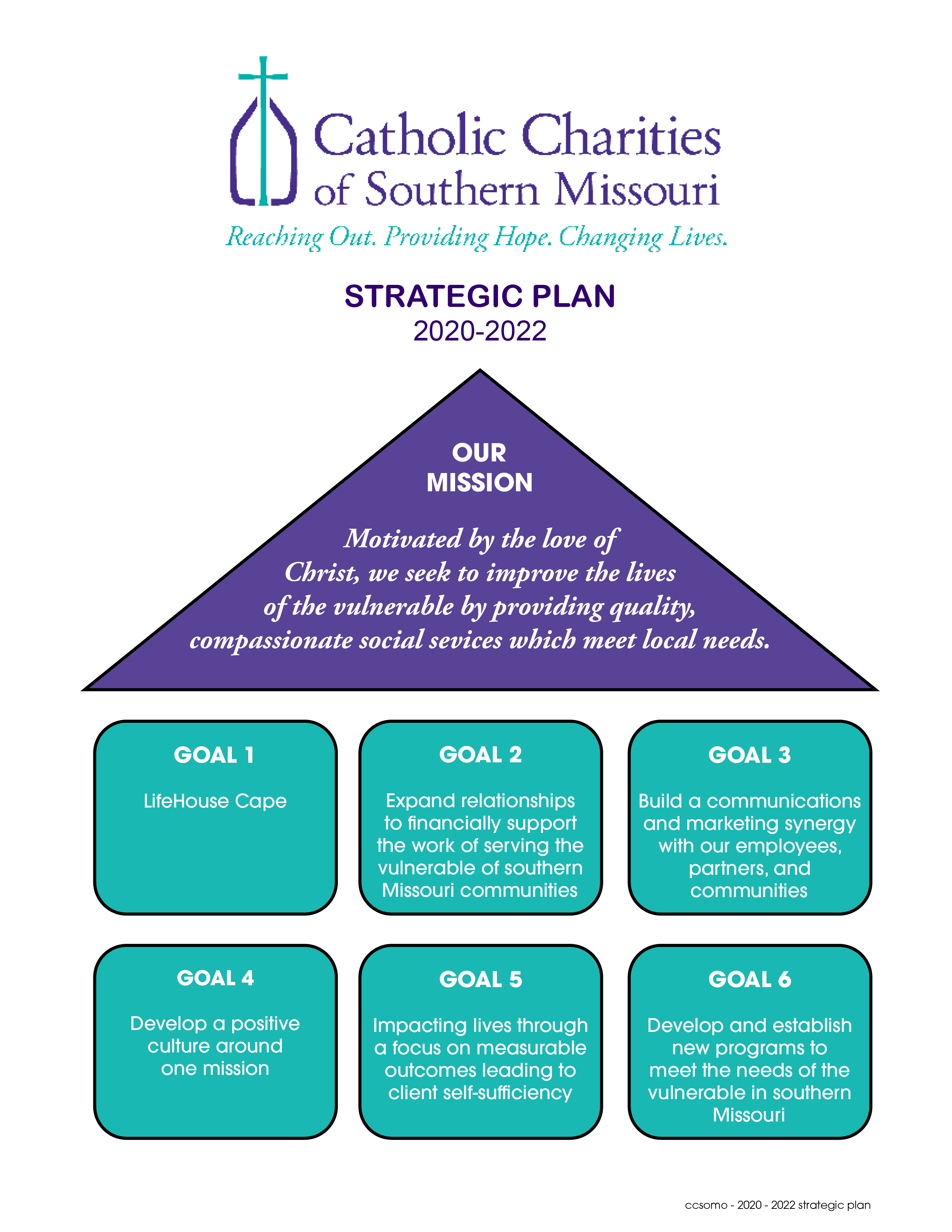 2020 - 2022 Strategic Plan