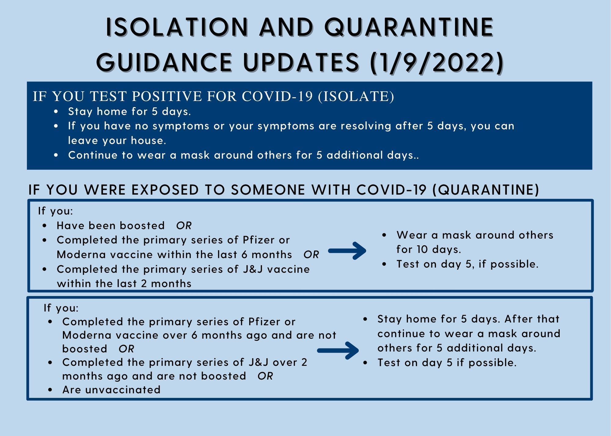 NEW Isolation and Quarantine Guidelines
