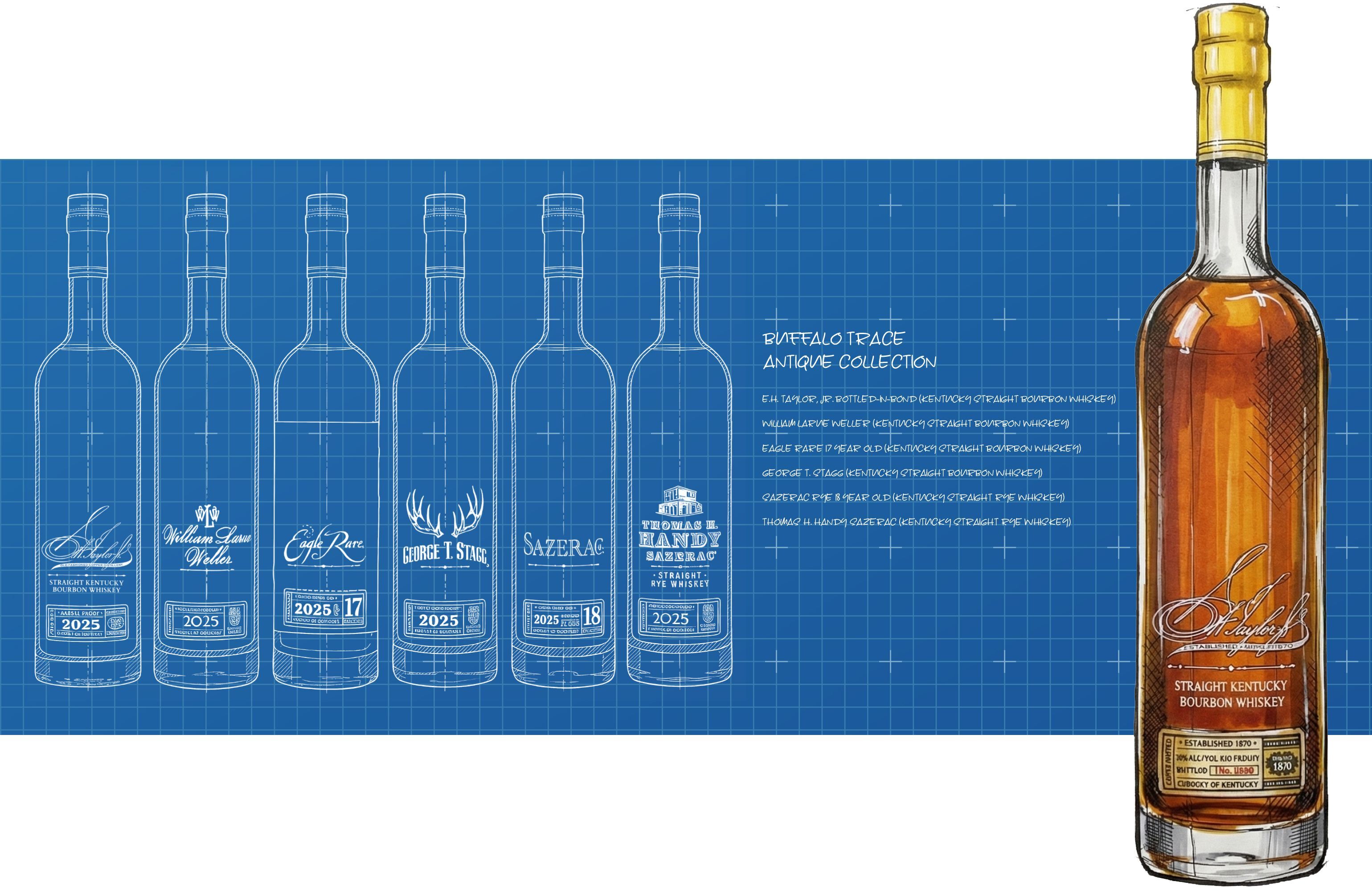 Buffalo Trace Antique Collection