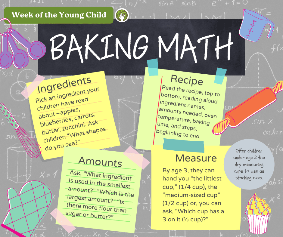 Baking Math