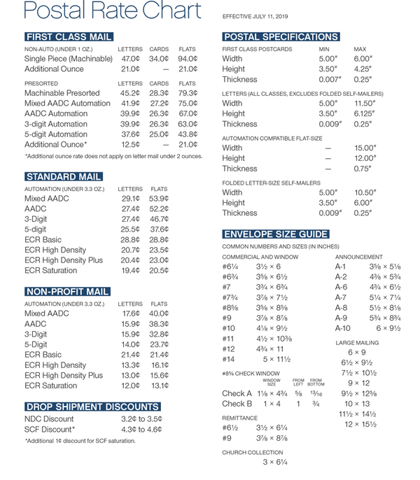 Postage Rate Chart