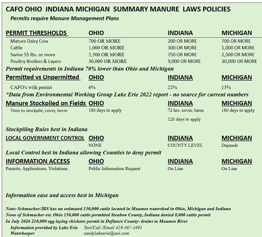 Ohio makes confined animal/manure permits difficult to access and policies are lacking