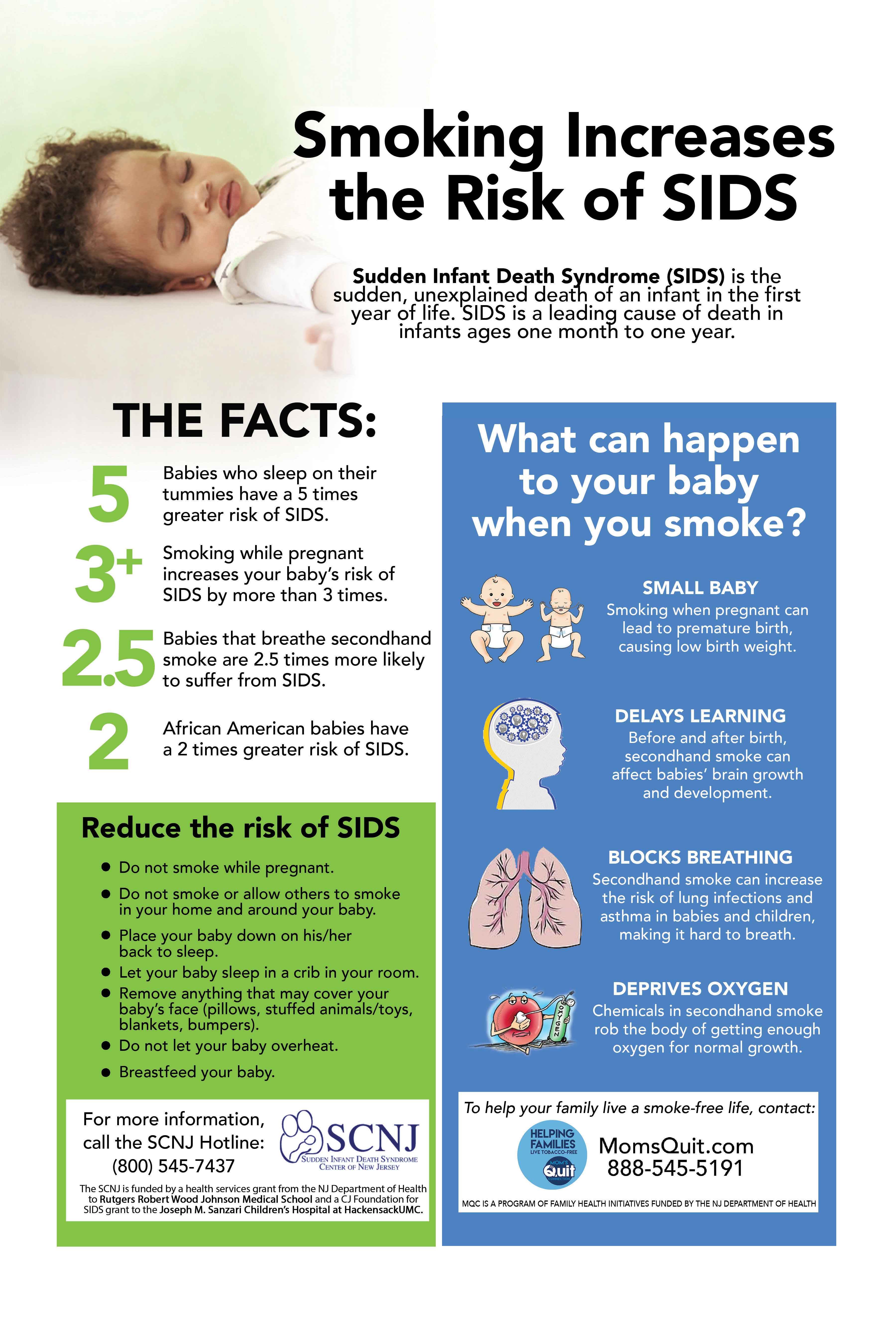 SIDS Infographic poster