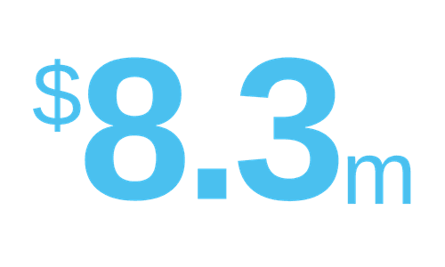 state budget win
