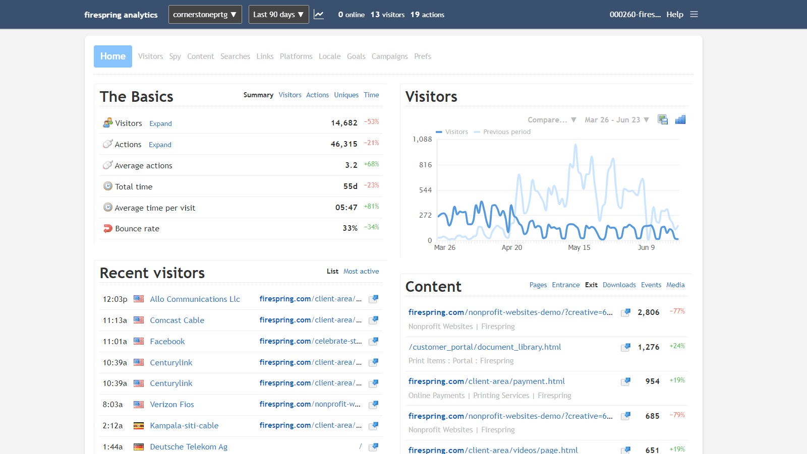 Analytics Best Practices