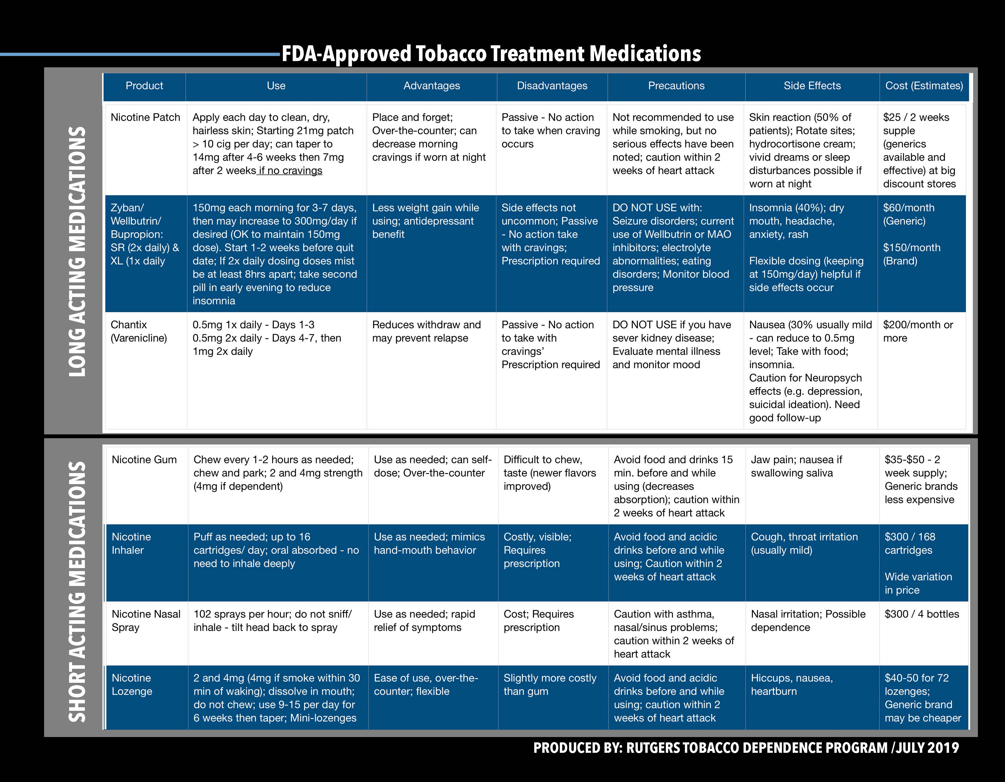 FDA Seven Approved Medications flyer