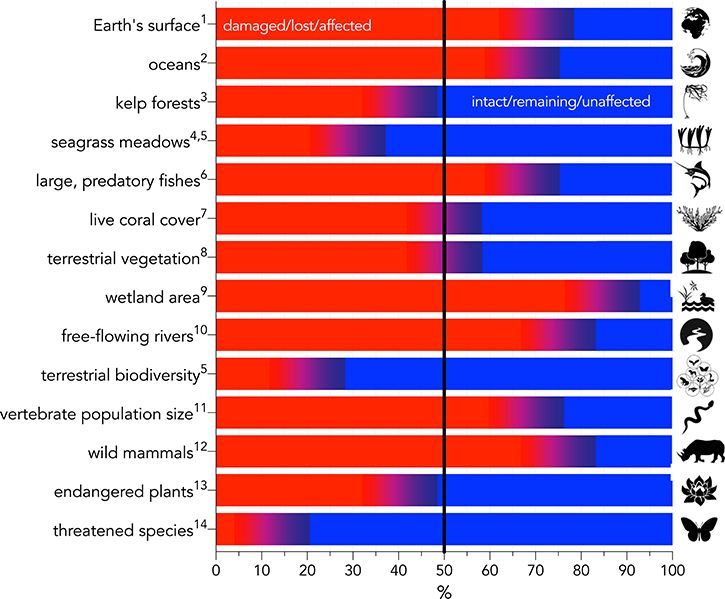 Do We Have to Accept a 'Ghastly Future?'