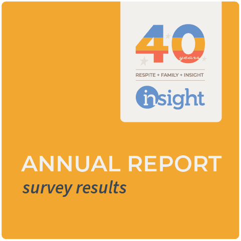 Annual Report: Survey Results