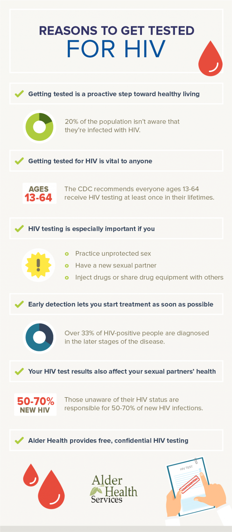 Reasons Why You Should Get Tested for HIV : Blog : News & Events ...