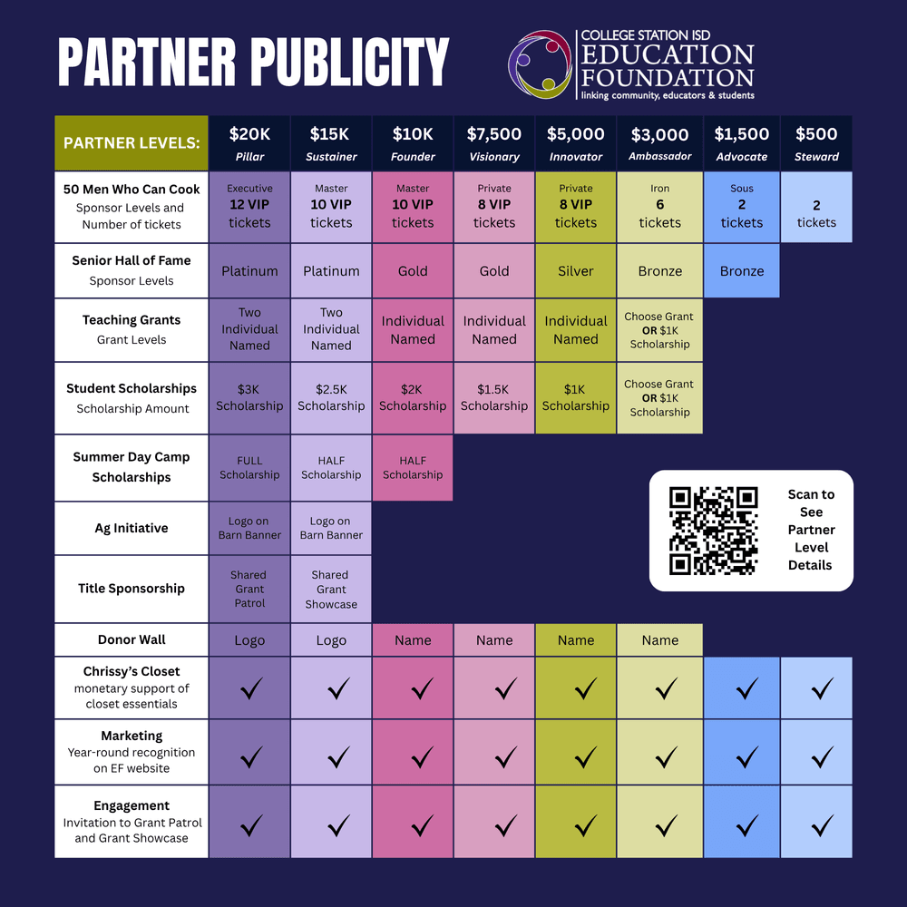 Infographic of partner benefits and publicity