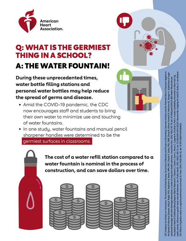 Every New Arkansas School Must Have a Water Bottle Fountain - Salud America