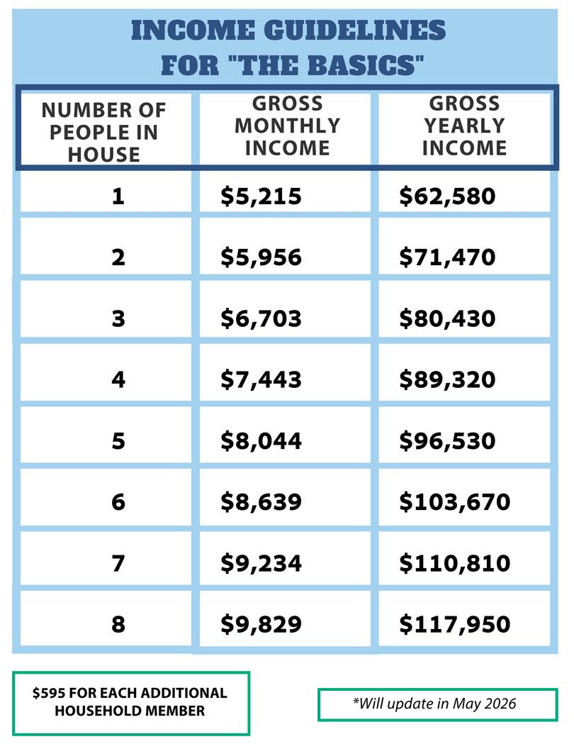 HNS Income Guidelines