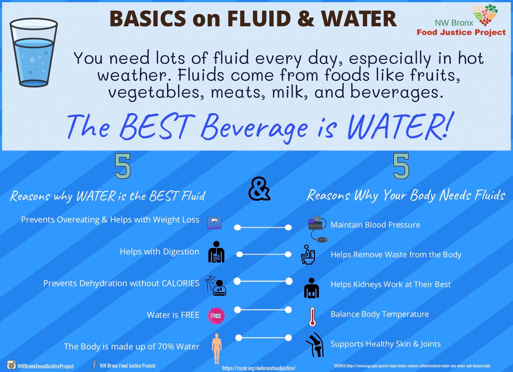 Basics on Fluid and Water