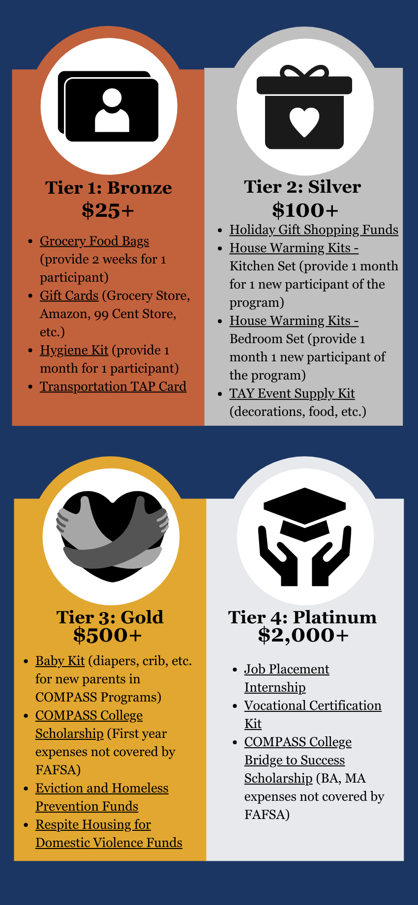 COMPASS Donation Tiers