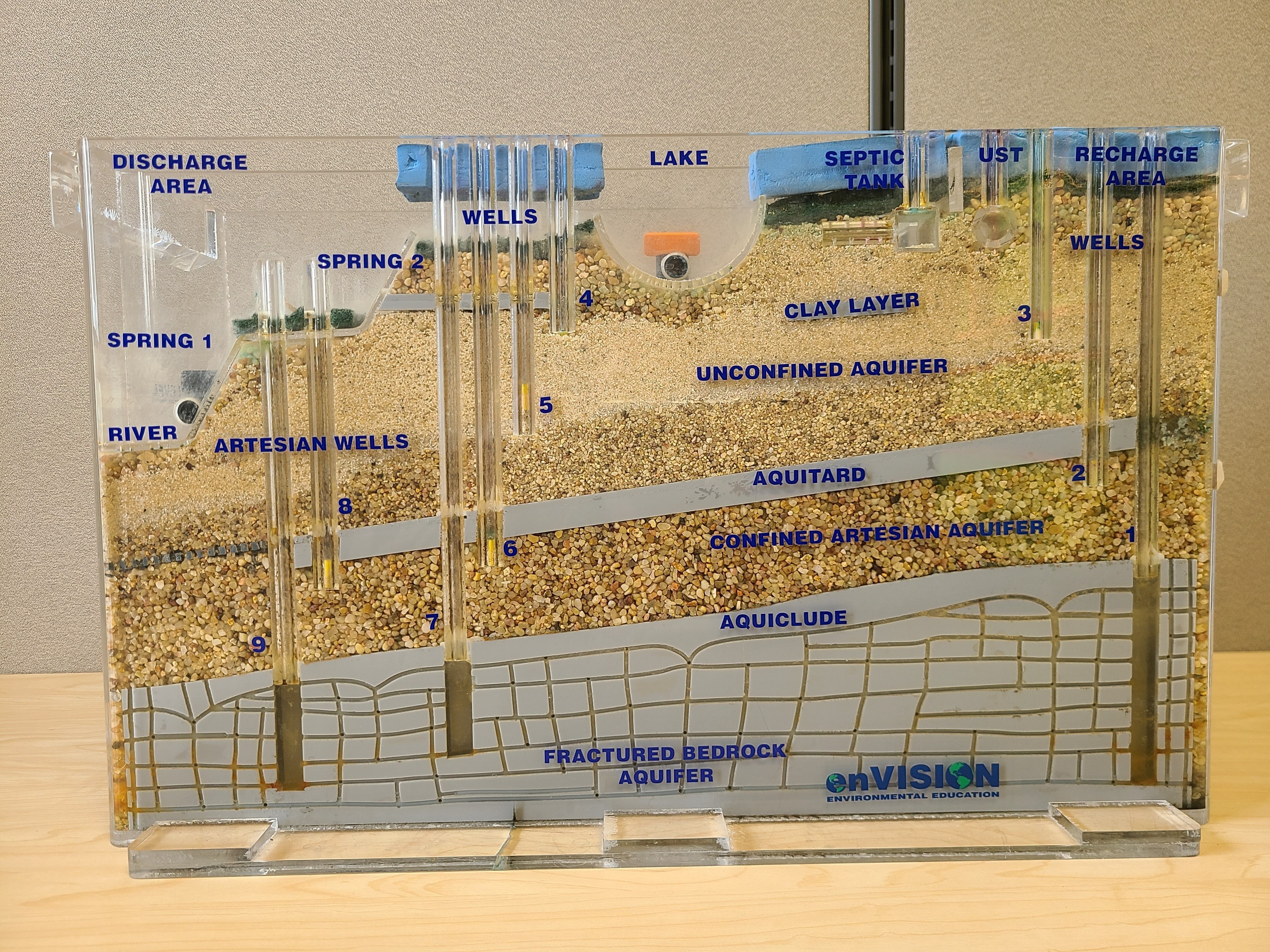Groundwater Model
