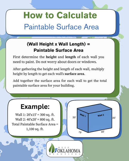 How to Calculate Paintable Surface Area