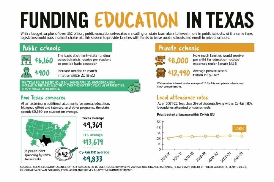 Texas parents could receive $8,000 to cover education expenses outside public schools