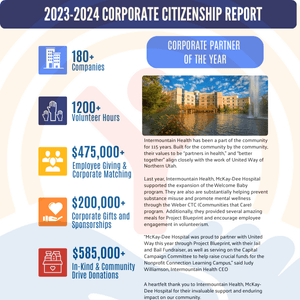 Corporate Citizenship Report