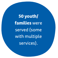 One blue bubble with text reading "50 youth/ families were served (some with multiple services)"