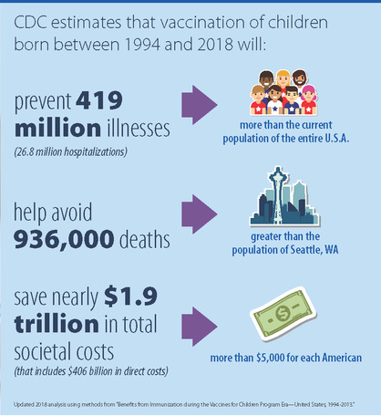 Childhood Vaccines