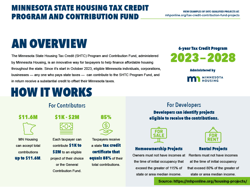 SHTC success thru 2025
