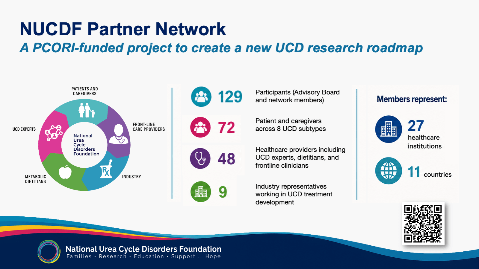 Year One of the NUCDF Partner Network: Connecting the UCD Community, Building a New Research Roadmap