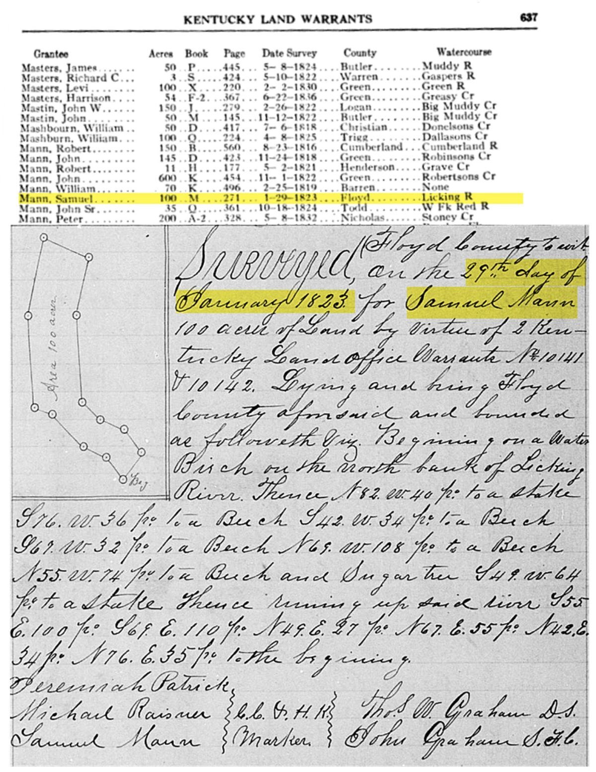 Beginner's Guide to Researching Kentucky Land Grants