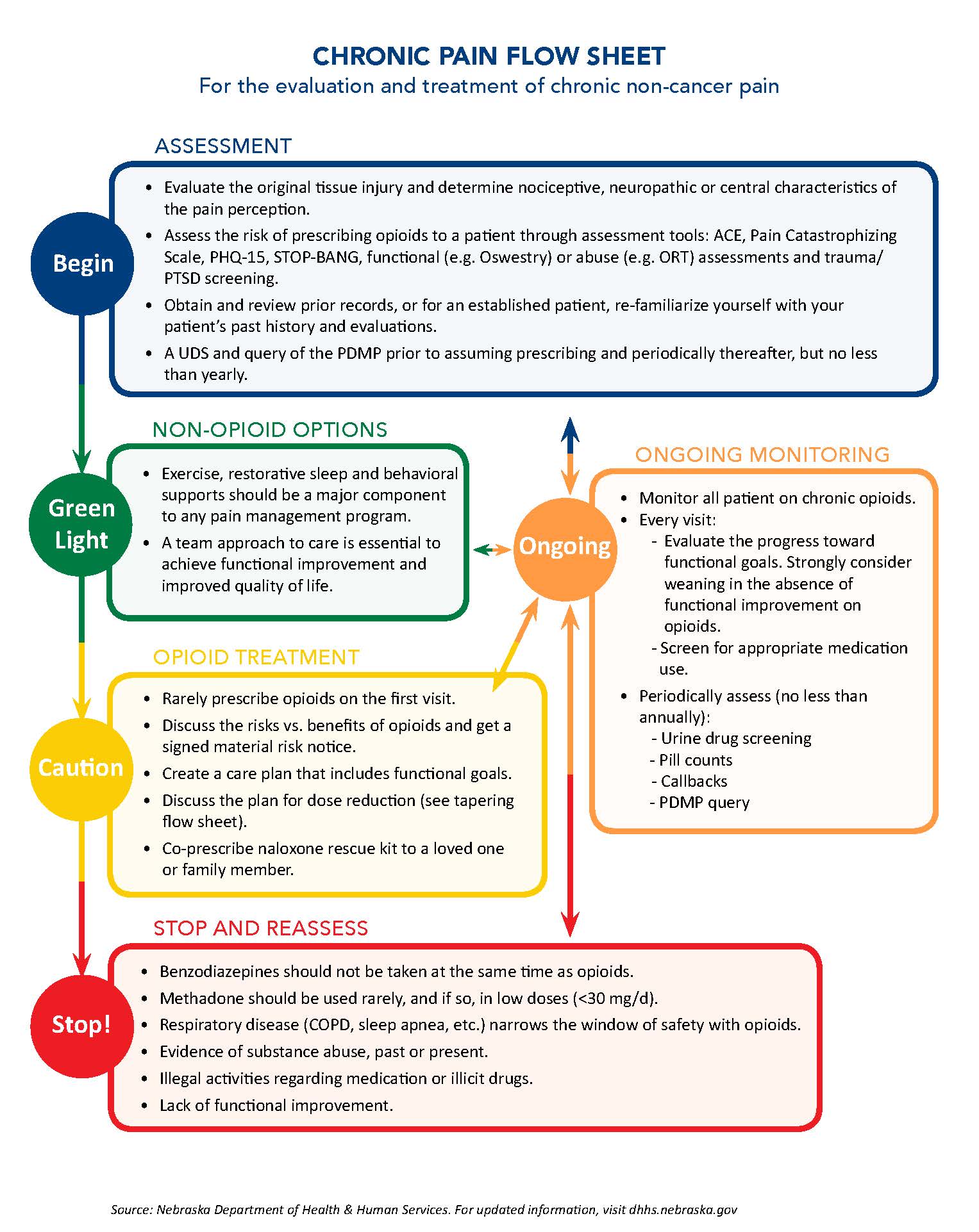 Nebraska Hospital Association : Quality & Safety : NHA Opioid Toolkit ...