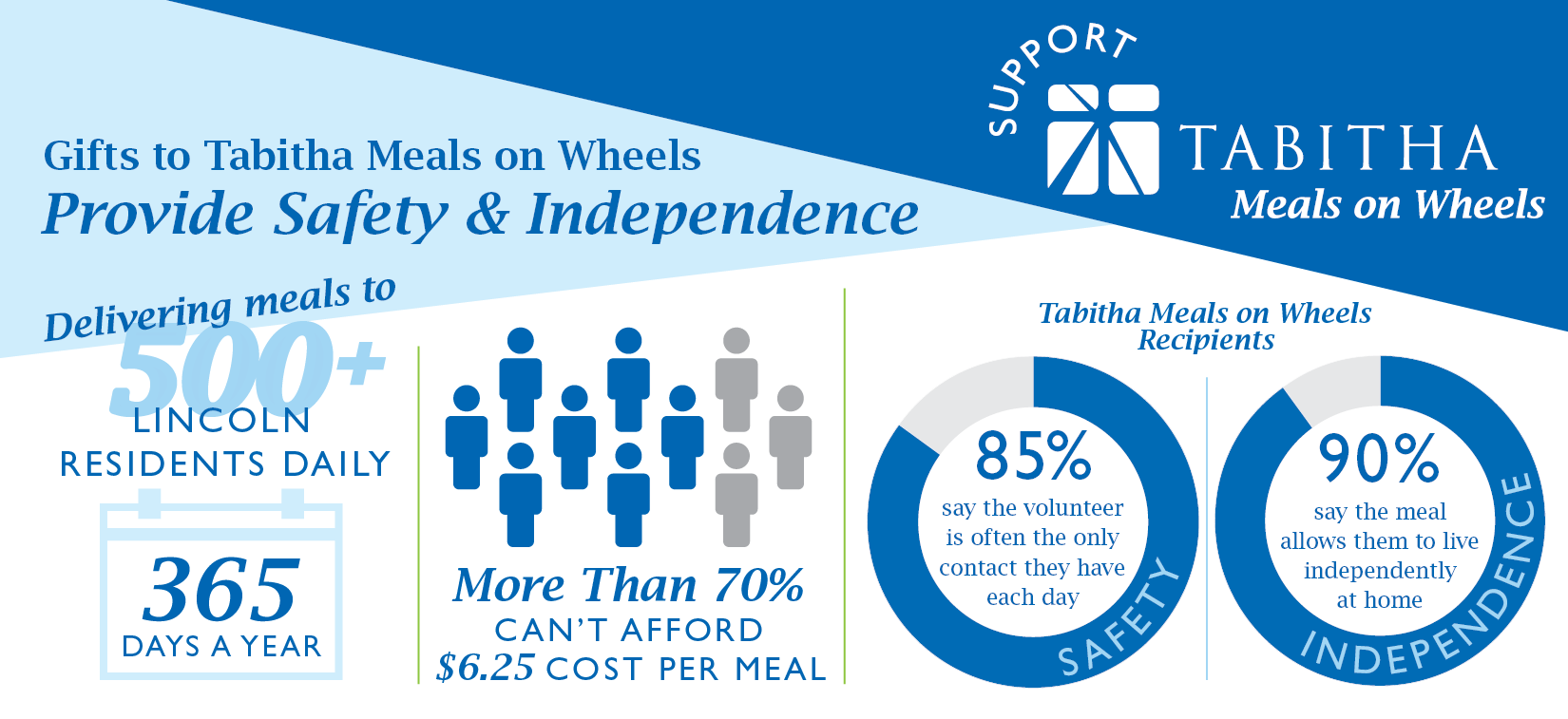 Tabitha Meals on Wheels provides safety, independence and hope