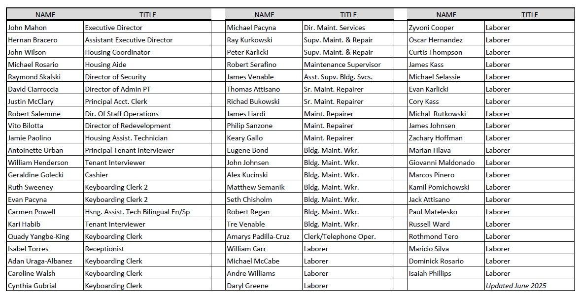 Click Here to see a list of our current Staff