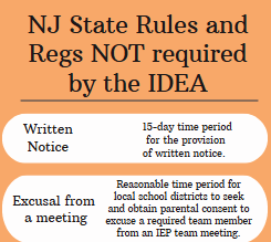 NJ State Regulations Not Required by the IDEA