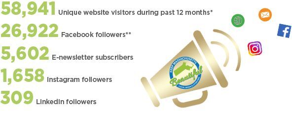 Social media statistics for Keep Massachusetts Beautiful channels