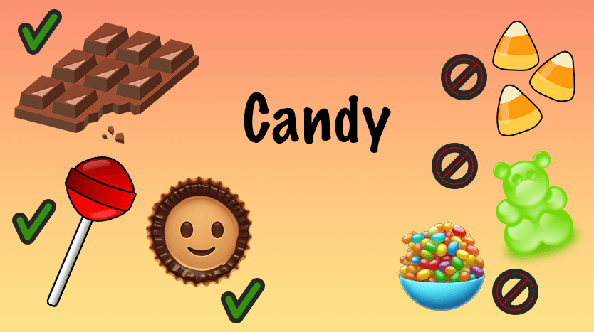 This months topic is candy!