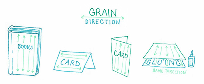 Understanding Paper Grain
