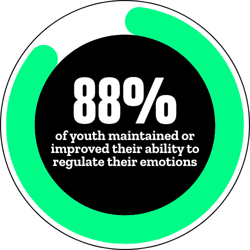 Youth Outcomes