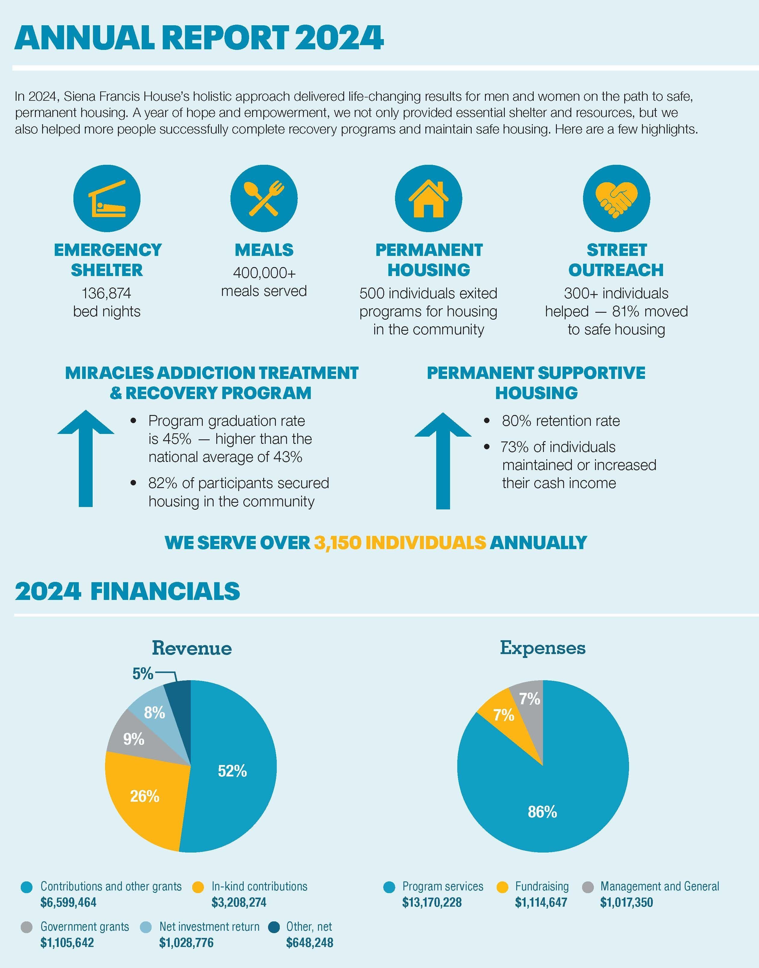 SFH 2024 Annual Report